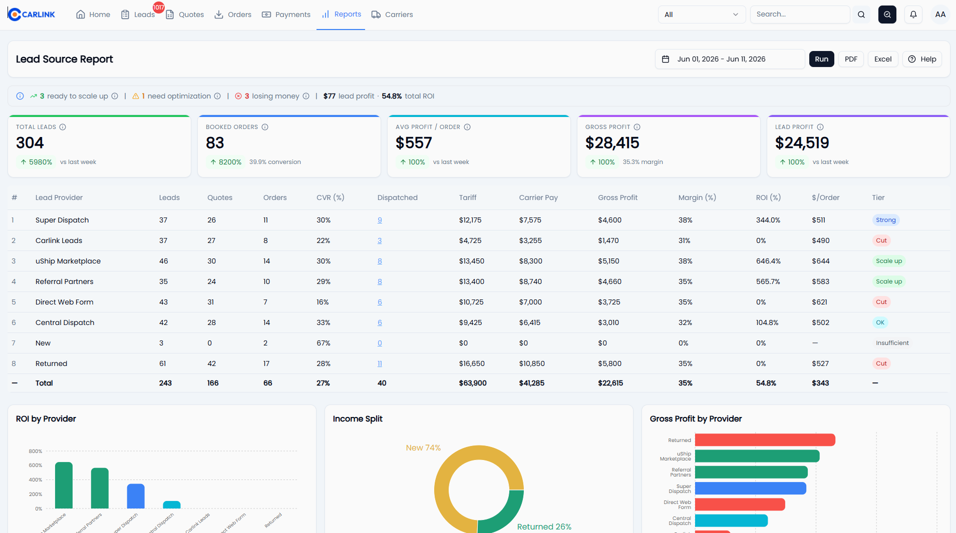 Why Spreadsheets Are Killing Your Auto Transport Brokerage